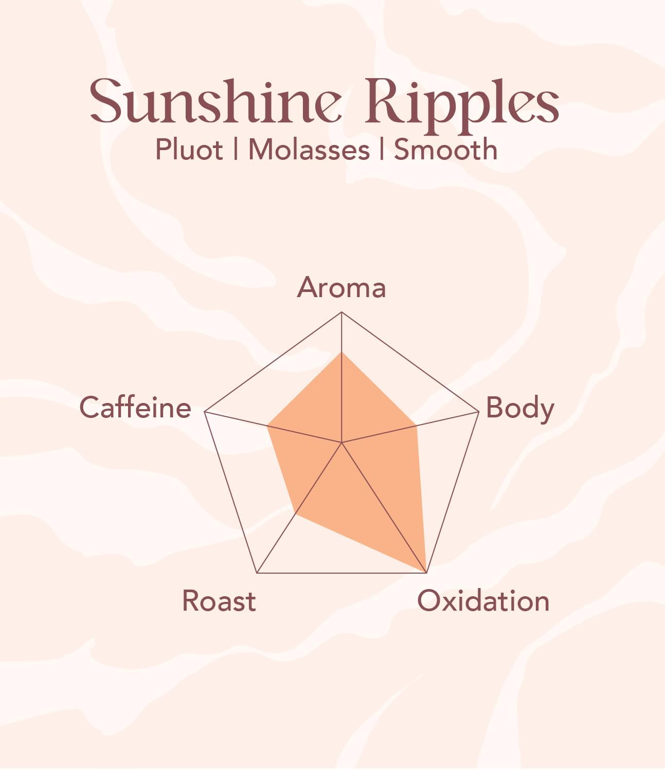 Sunshine Ripples