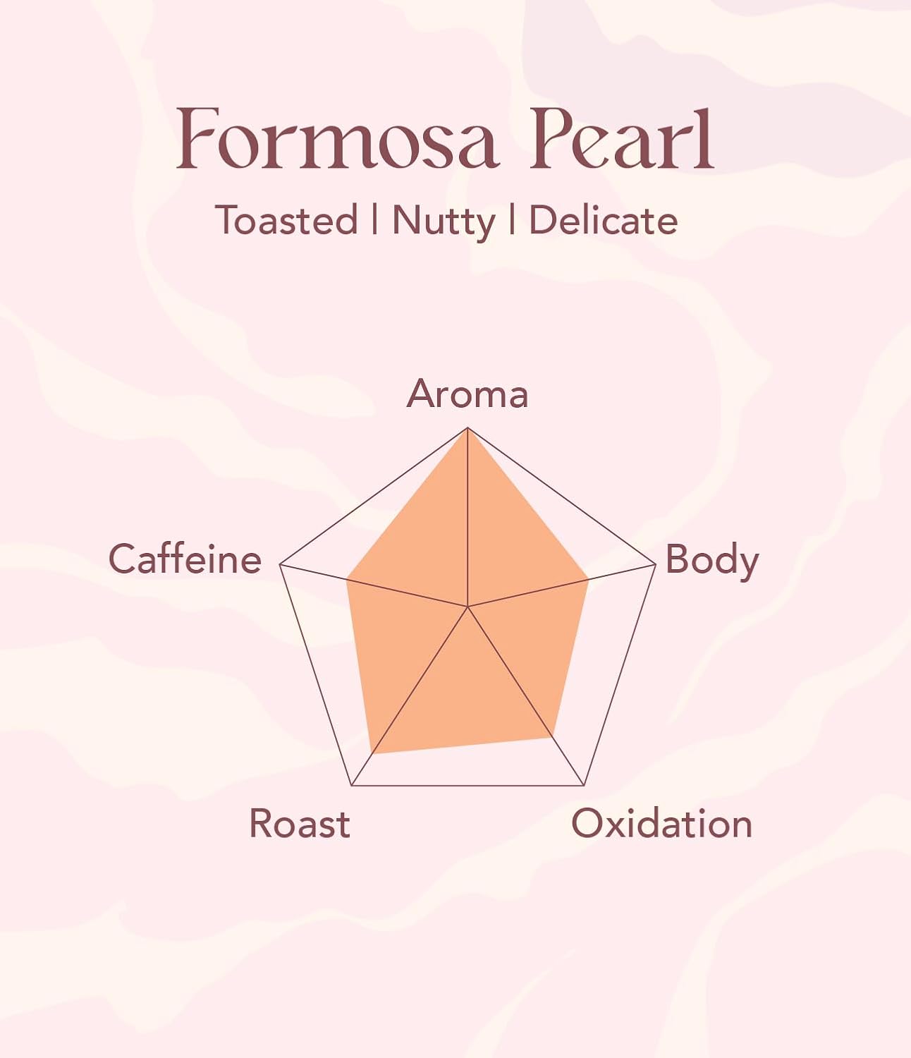 Formosa Pearl