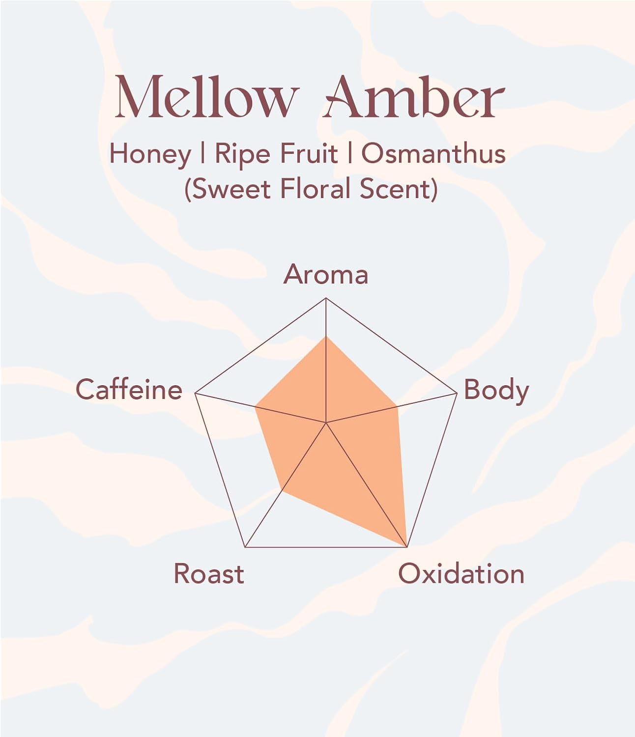 Mellow Amber